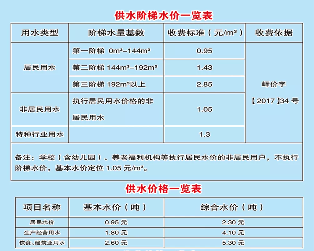供水水价.png